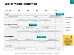 Social media roadmap acquisition ppt powerpoint presentation file objects