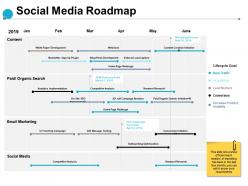 Social media roadmap content marketing e125 ppt powerpoint presentation styles vector