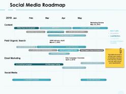 Social media roadmap organic content ppt powerpoint presentation slides ideas
