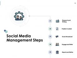 Social media roadmap powerpoint presentation slides