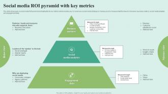 Social Media ROI Pyramid With Key Metrics