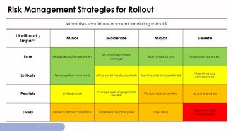 Social Media Rollout Plan PPT Outline AT Images Captivating