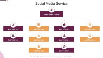 Social Media Service In Powerpoint And Google Slides Cpb