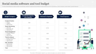 Social Media Software And Tool Budget