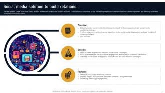 Social Media Solution To Build Relations Developing Marketplace Strategy AI SS V