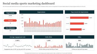Social Media Sports Marketing Dashboard Guide On Implementing Sports Marketing Strategy SS V