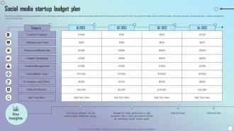 Social Media Startup Budget Plan
