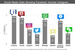 Social media stats showing facebook youtube instagram and twitter