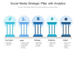 Social media strategic pillars with analytics