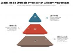 Social media strategic pyramid plan with key programmes