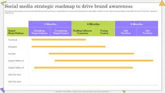 Social Media Strategic Roadmap Complete Guide Of Paid Media Advertising Strategies