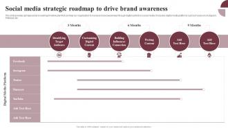 Social Media Strategic Roadmap To Drive Boosting Conversion And Awareness MKT SS