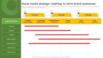 Social Media Strategic Roadmap To Drive Brand Awareness Effective Paid Promotions MKT SS V