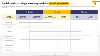 Social Media Strategic Roadmap To Drive Brand Implementation Of Effective Mkt Ss V