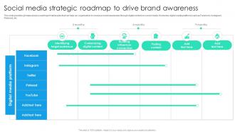 Social Media Strategic Roadmap To Drive Brand Online Marketing Strategic Planning MKT SS