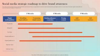 Social Media Strategic Roadmap To Drive Brand Strategies For Adopting Paid Marketing MKT SS V