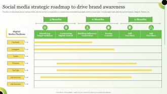Social Media Strategic Roadmap To Drive Strategies For Consumer Adoption Journey
