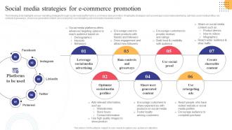 Social Media Strategies For E Commerce Promotion Strategies To Convert Traditional Business Strategy SS V