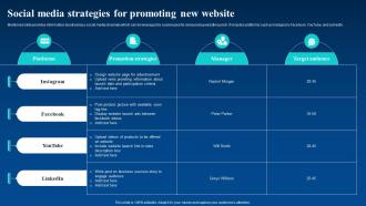 Social Media Strategies For Promoting New Website Enhance Business Global Reach By Going Digital