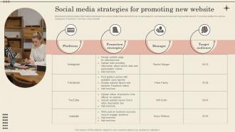 Social Media Strategies For Promoting New Website Increase Business Revenue