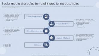 Social Media Strategies For Retail Stores To Increase Sales Digital Marketing Strategies For Customer Acquisition
