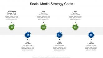 Social Media Strategy Costs In Powerpoint And Google Slides Cpb