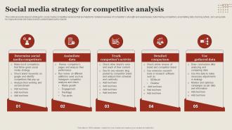 Social Media Strategy For Competitive Analysis