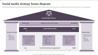 Social Media Strategy House Diagram