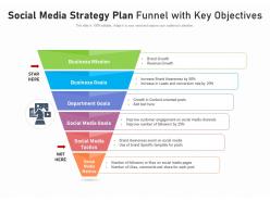 Social media strategy plan funnel with key objectives