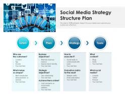 Social Media Strategy Structure Plan