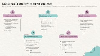 Social Media Strategy To Target Audience