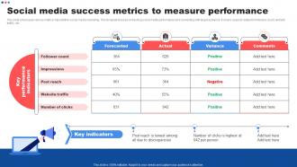 Social Media Success Metrics To Measure Customer Marketing Strategies To Encourage