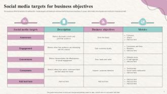 Social Media Targets For Business Objectives
