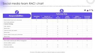 Social Media Team RACI Chart Utilizing Social Media Handles For Business