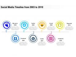 Social media timeline from 2003 to 2010