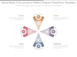 Social media to ecommerce platform diagram powerpoint templates