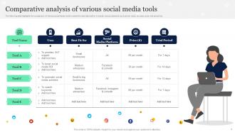 Social Media Tools Powerpoint Ppt Template Bundles