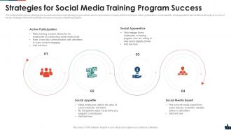 Social media training powerpoint ppt template bundles