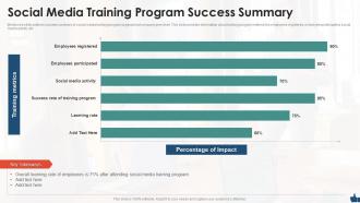 Social media training program success summary