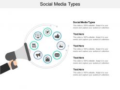 Social media types ppt powerpoint presentation microsoft cpb
