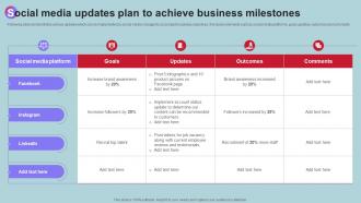 Social Media Updates Plan To Achieve Business Milestones