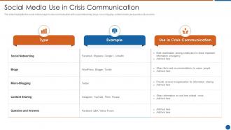 Social media use in crisis communication