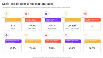 Social Media User Landscape Statistics