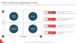 Social Media Users Segmentation Matrix Developing Marketing And Promotional MKT SS V