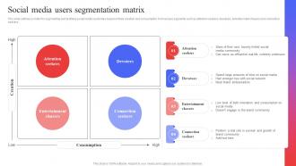 Social Media Users Segmentation Matrix Target Audience Analysis Guide To Develop MKT SS V