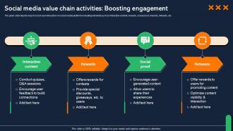 Social Media Value Chain Activities Boosting Engagement