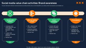 Social Media Value Chain Activities Brand Awareness