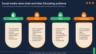 Social Media Value Chain Activities Educating Audience