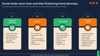 Social Media Value Chain Activities Enhancing Brand Advocacy