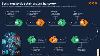 Social Media Value Chain Analysis Framework
